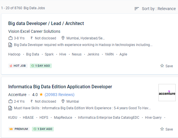 Big Data internship jobs in Aali
