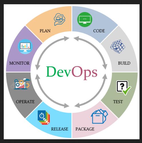 DevOps Training in hamad town