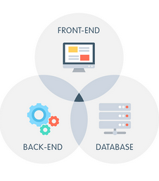 Full Stack Development Training in aali