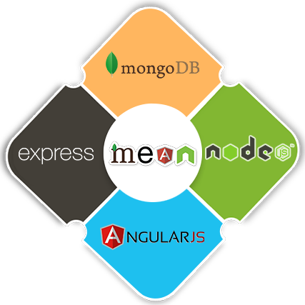 Mean Stack Development Training in hamad town