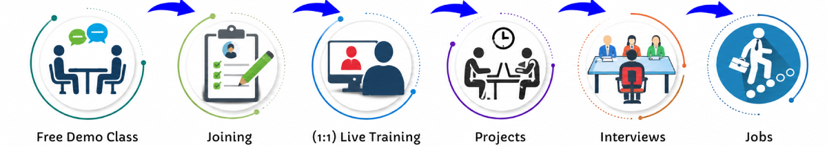 Angular JS Online Live Classes in Muharraq | Free Demo Training